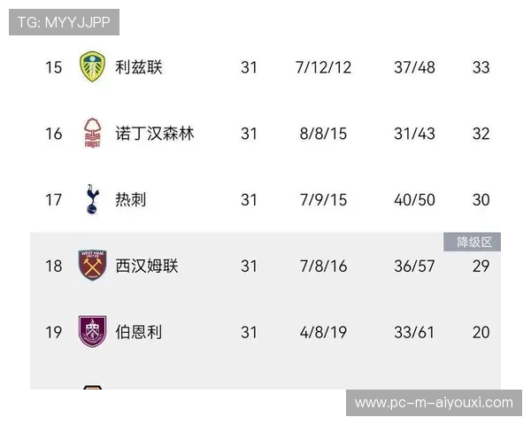 英超争冠集团五队实力对比与积分预测，英超冠军争夺